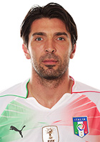 Gianluigi Buffon Gianluigi Buffon
